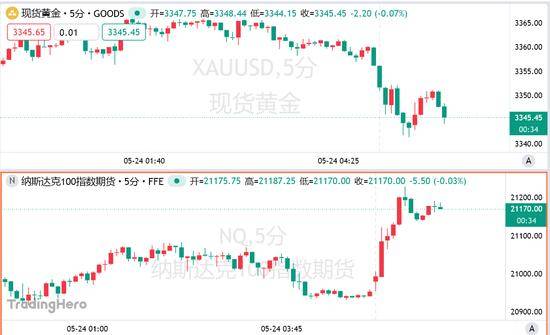 今日外汇行情新动态，理财者反应热烈激荡