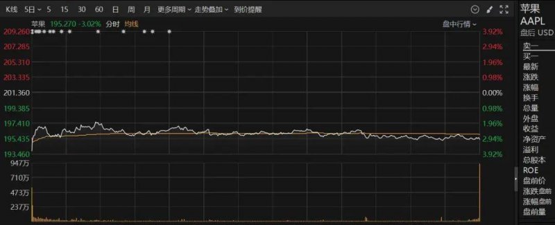 今天外汇市场风云变幻，哪些货币在冒头？